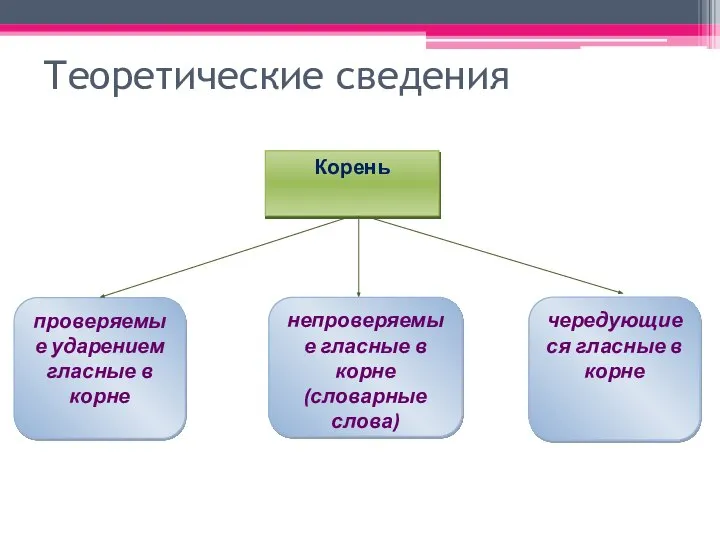 Теоретические сведения