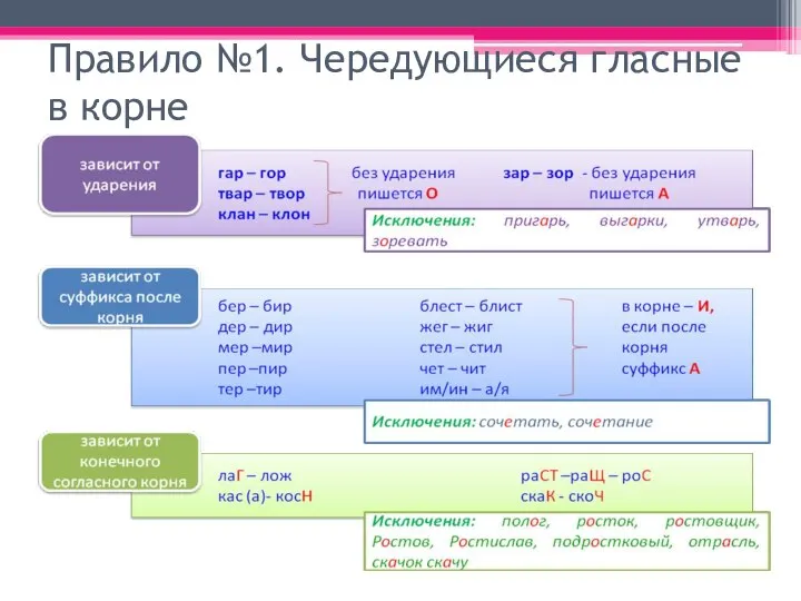 Правило №1. Чередующиеся гласные в корне