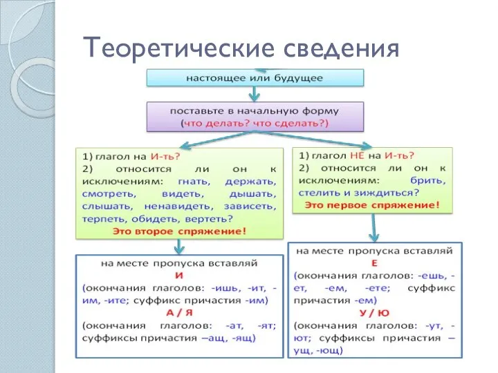 Теоретические сведения