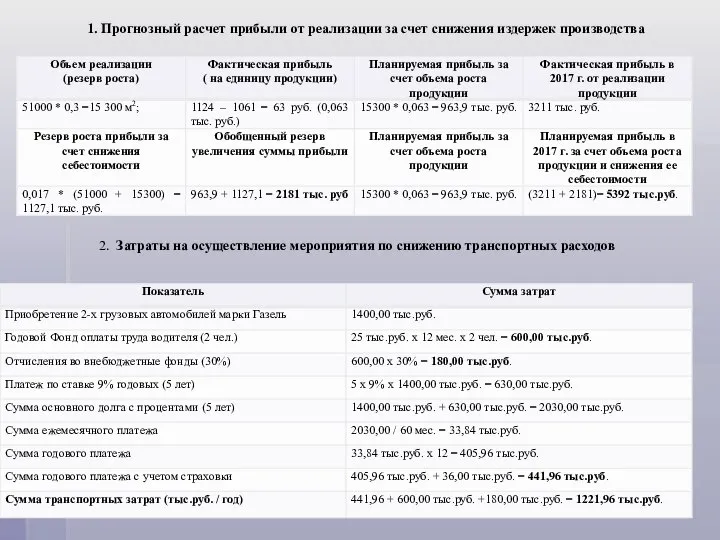 1. Прогнозный расчет прибыли от реализации за счет снижения издержек производства