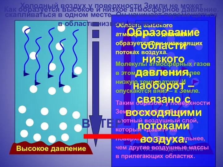 Высокое давление Низкое давление Как образуется высокое и низкое атмосферное давление.