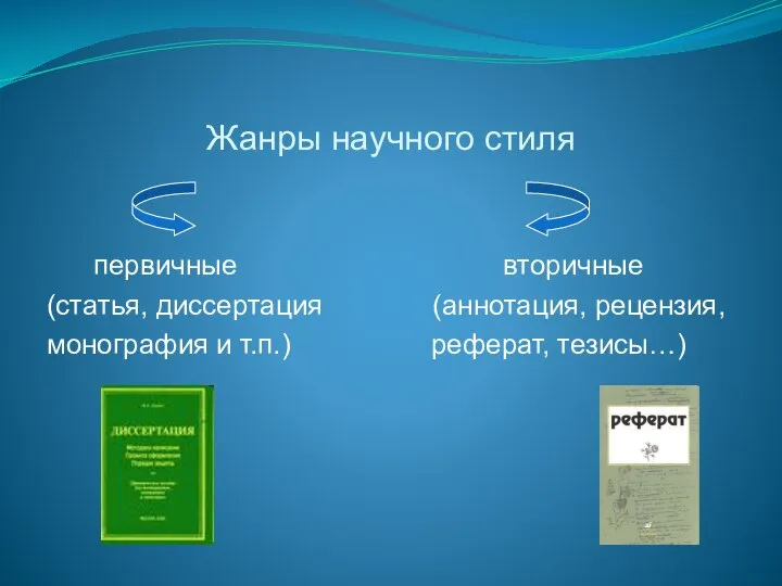 Жанры научного стиля первичные вторичные (статья, диссертация (аннотация, рецензия, монография и т.п.) реферат, тезисы…)