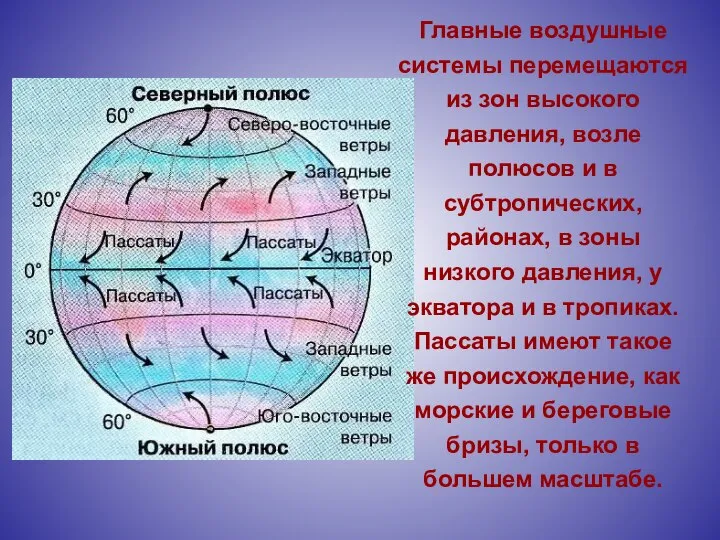 Главные воздушные системы перемещаются из зон высокого давления, возле полюсов и