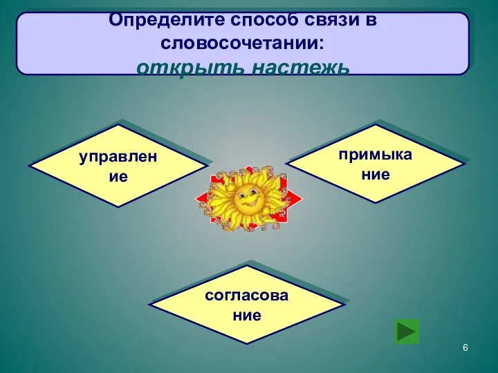 Определите способ связи в словосочетании: открыть настежь управление примыкание согласование Увы!