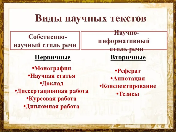 Монография Научная статья Доклад Диссертационная работа Курсовая работа Дипломная работа Первичные