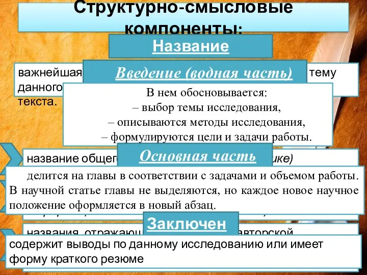 Структурно-смысловые компоненты: Название (заголовок) важнейшая информативная единица, отражающая тему данного произведения