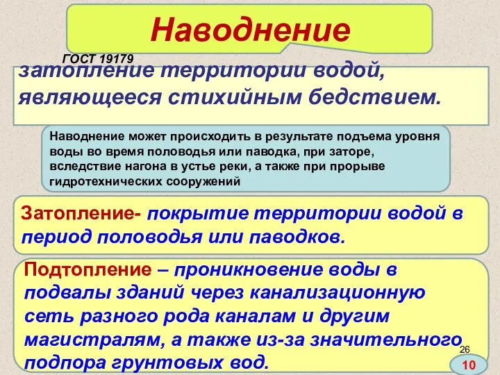 ГОСТ 19179 затопление территории водой, являющееся стихийным бедствием. Наводнение может происходить