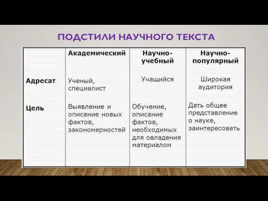 ПОДСТИЛИ НАУЧНОГО ТЕКСТА