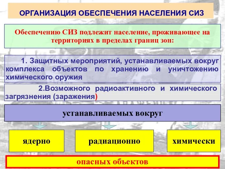 ОРГАНИЗАЦИЯ ОБЕСПЕЧЕНИЯ НАСЕЛЕНИЯ СИЗ опасных объектов