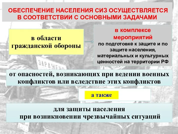 ОБЕСПЕЧЕНИЕ НАСЕЛЕНИЯ СИЗ ОСУЩЕСТВЛЯЕТСЯ В СООТВЕТСТВИИ С ОСНОВНЫМИ ЗАДАЧАМИ а также