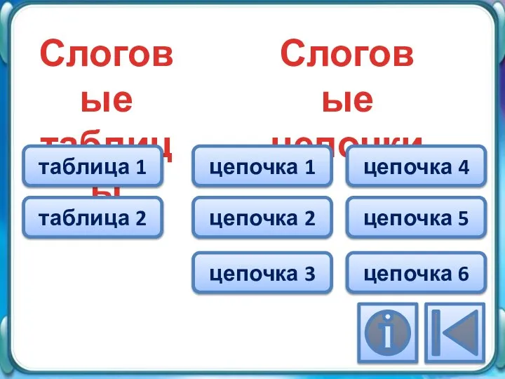 Слоговые таблицы Слоговые цепочки таблица 1 таблица 2 цепочка 1 цепочка