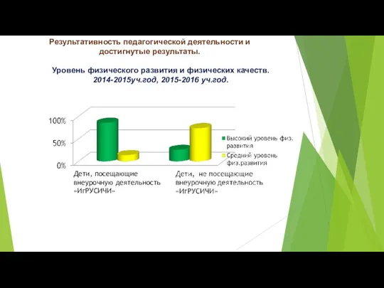 Уровень физического развития и физических качеств. 2014-2015уч.год, 2015-2016 уч.год. Дети, посещающие