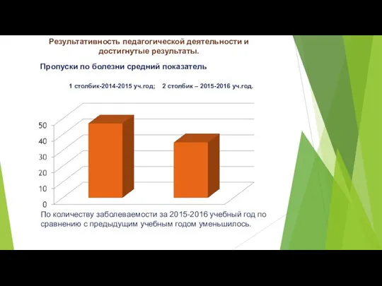 Пропуски по болезни средний показатель 1 столбик-2014-2015 уч.год; 2 столбик –