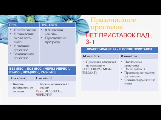 Правописание приставок НЕТ ПРИСТАВОК ПАД-, З- !