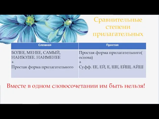 Сравнительные степени прилагательных Вместе в одном словосочетании им быть нельзя!