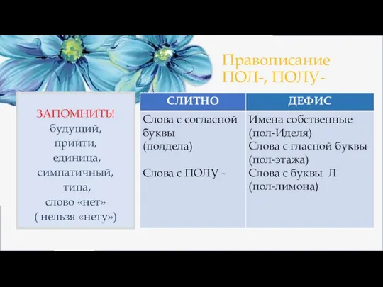 Правописание ПОЛ-, ПОЛУ- ЗАПОМНИТЬ! будущий, прийти, единица, симпатичный, типа, слово «нет» ( нельзя «нету»)