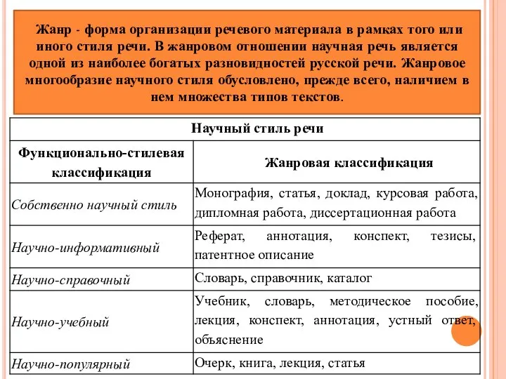 Жанр - форма организации речевого материала в рамках того или иного