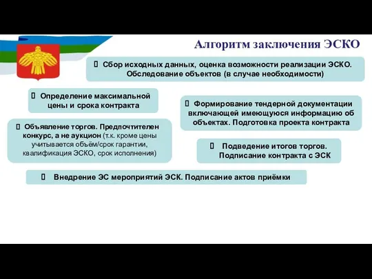 Алгоритм заключения ЭСКО Определение максимальной цены и срока контракта Формирование тендерной