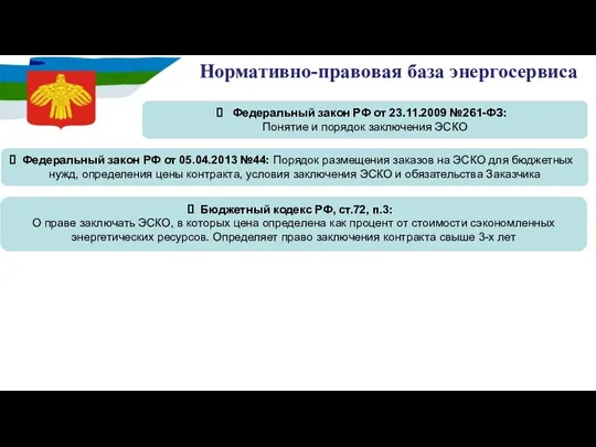 Нормативно-правовая база энергосервиса Федеральный закон РФ от 05.04.2013 №44: Порядок размещения