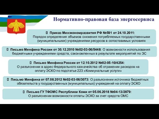 Нормативно-правовая база энергосервиса Приказ Минэкономразвития РФ №591 от 24.10.2011: Порядок определения