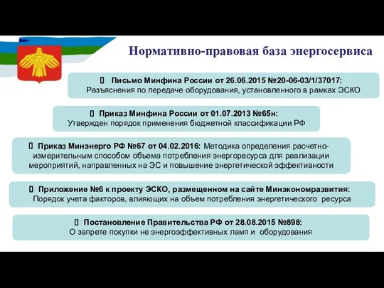 Нормативно-правовая база энергосервиса Письмо Минфина России от 26.06.2015 №20-06-03/1/37017: Разъяснения по