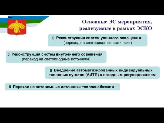 Основные ЭС мероприятия, реализуемые в рамках ЭСКО Внедрение автоматизированных индивидуальных тепловых