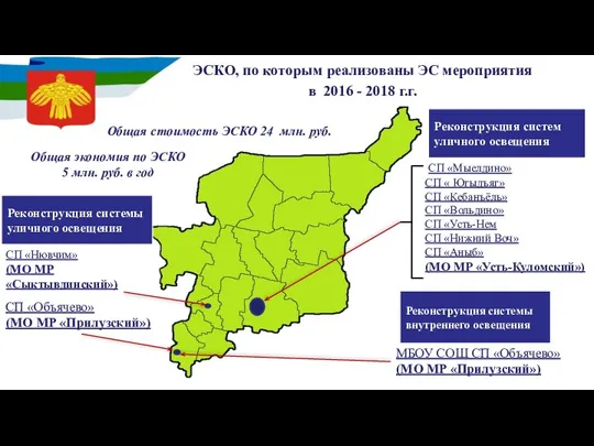 СП «Мыелдино» СП « Югыдъяг» СП «Кебанъёль» СП «Вольдино» СП «Усть-Нем