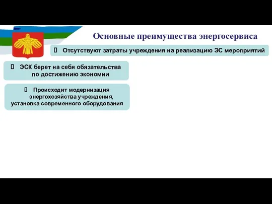 Основные преимущества энергосервиса Происходит модернизация энергохозяйства учреждения, установка современного оборудования ЭСК