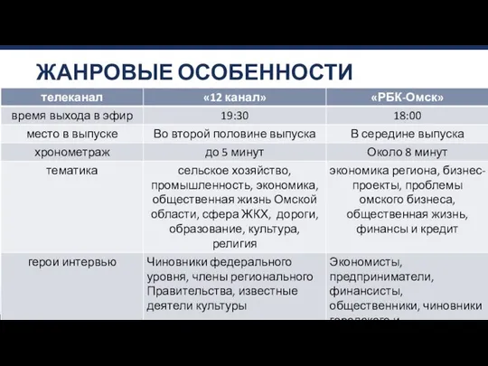 ЖАНРОВЫЕ ОСОБЕННОСТИ ЭКСПЕРТНОГО ИНТЕРВЬЮ