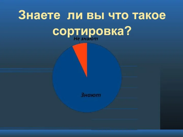 Знаете ли вы что такое сортировка?