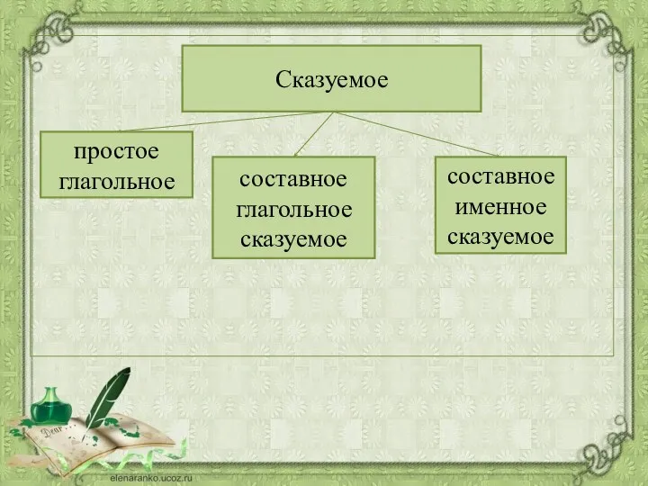 Сказуемое составное именное сказуемое простое глагольное составное глагольное сказуемое