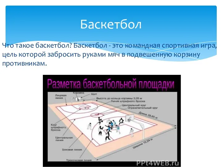 Что такое баскетбол? Баскетбол - это командная спортивная игра, цель которой