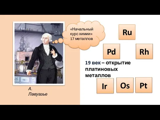 «Начальный курс химии» 17 металлов 19 век – открытие платиновых металлов