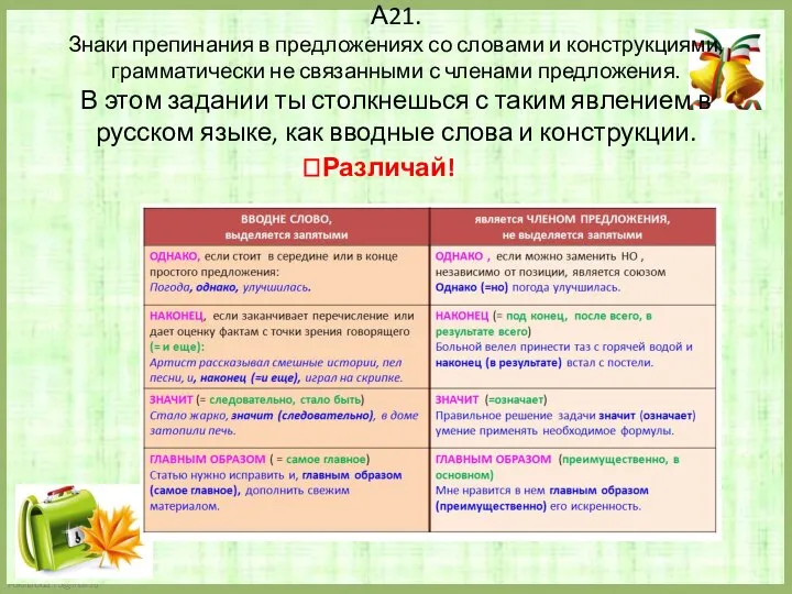 А21. Знаки препинания в предложениях со словами и конструкциями, грамматически не