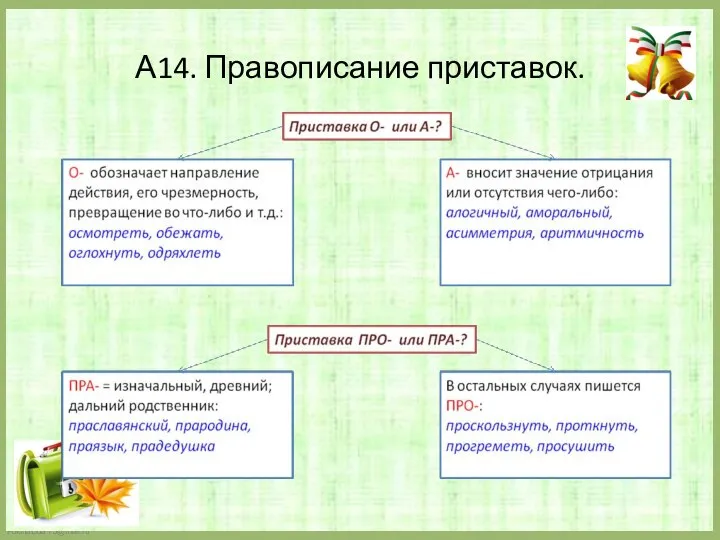 А14. Правописание приставок.