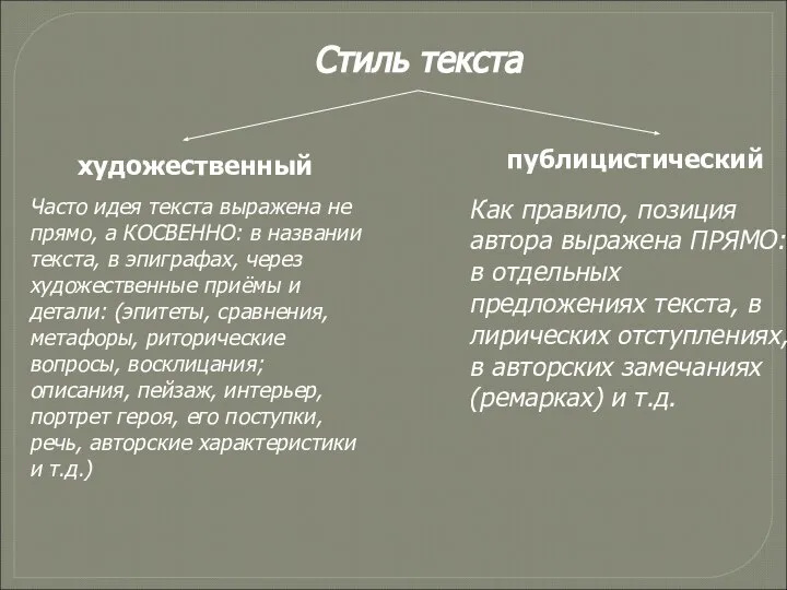 Стиль текста художественный публицистический Как правило, позиция автора выражена ПРЯМО: в