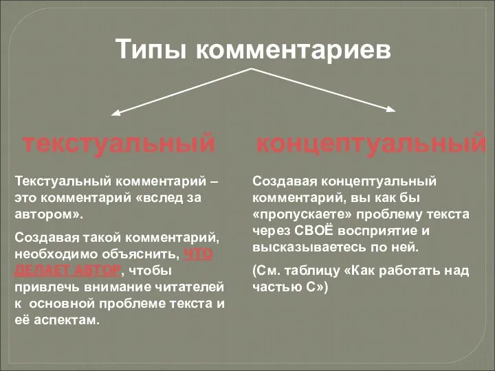 Типы комментариев текстуальный концептуальный Текстуальный комментарий – это комментарий «вслед за