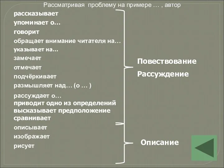 Рассматривая проблему на примере … , автор рассказывает упоминает о… говорит