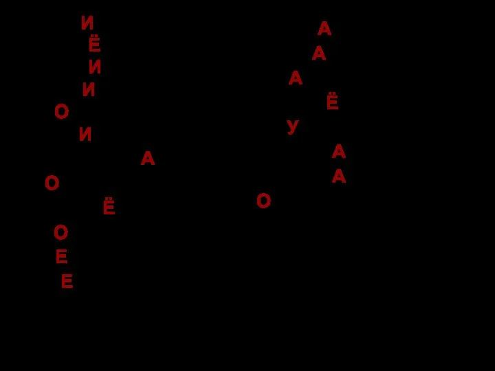 ободрИшься обострЁнный обострИть одолжИт озлОбить окружИт опломбировАть опОшлят определЁн оптОвый освЕдомиться