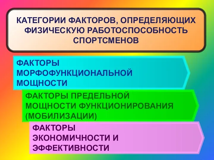 КАТЕГОРИИ ФАКТОРОВ, ОПРЕДЕЛЯЮЩИХ ФИЗИЧЕСКУЮ РАБОТОСПОСОБНОСТЬ СПОРТСМЕНОВ ФАКТОРЫ МОРФОФУНКЦИОНАЛЬНОЙ МОЩНОСТИ ФАКТОРЫ ПРЕДЕЛЬНОЙ