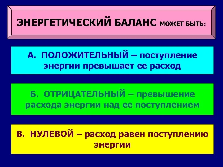 ЭНЕРГЕТИЧЕСКИЙ БАЛАНС МОЖЕТ БЫТЬ: В. НУЛЕВОЙ – расход равен поступлению энергии