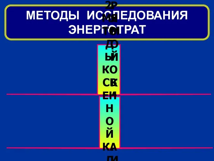 МЕТОДЫ ИССЛЕДОВАНИЯ ЭНЕРГОТРАТ МЕТОДЫ ПРЯМОЙ КАЛЛОРИМЕТРИИ 2. МЕТОДЫ КОСВЕННОЙ КАЛЛОРИМЕТРИИ