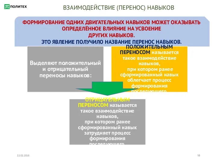 22.02.2018 ВЗАИМОДЕЙСТВИЕ (ПЕРЕНОС) НАВЫКОВ ФОРМИРОВАНИЕ ОДНИХ ДВИГАТЕЛЬНЫХ НАВЫКОВ МОЖЕТ ОКАЗЫВАТЬ ОПРЕДЕЛЁННОЕ