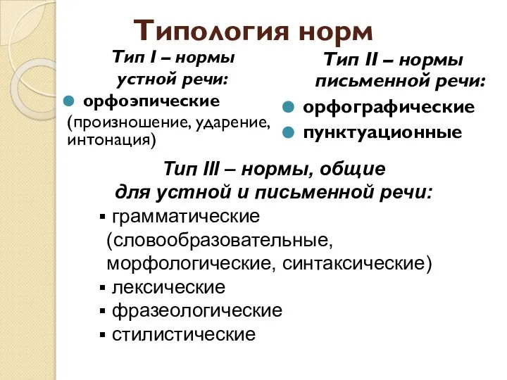 Типология норм Тип I – нормы устной речи: орфоэпические (произношение, ударение,