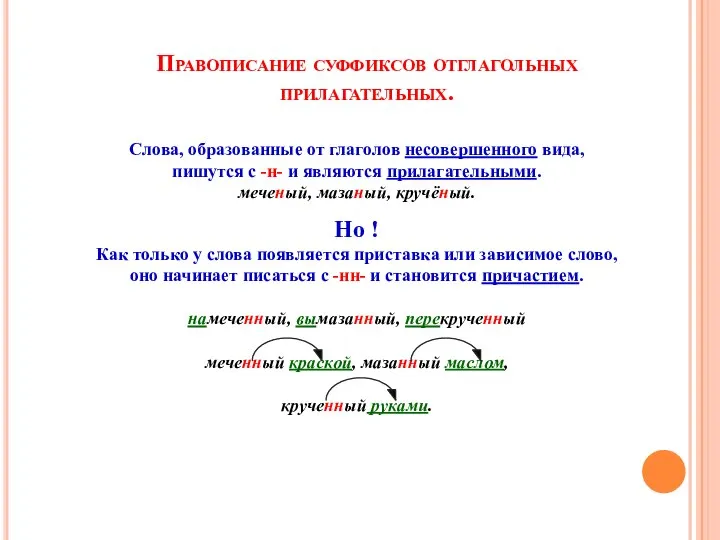 Правописание суффиксов отглагольных прилагательных. Слова, образованные от глаголов несовершенного вида, пишутся