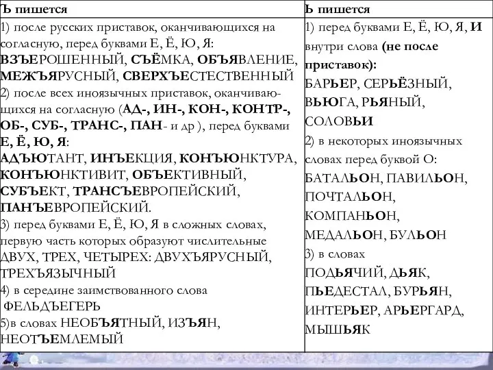 Разделительные Ъ и Ь знаки