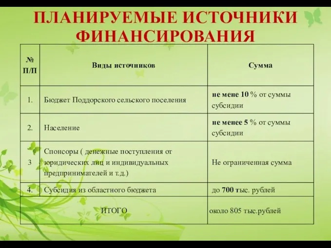 ПЛАНИРУЕМЫЕ ИСТОЧНИКИ ФИНАНСИРОВАНИЯ