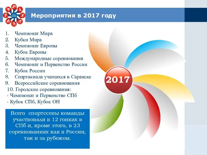 Мероприятия в 2017 году Чемпионат Мира Кубки Мира Чемпионат Европы Кубок