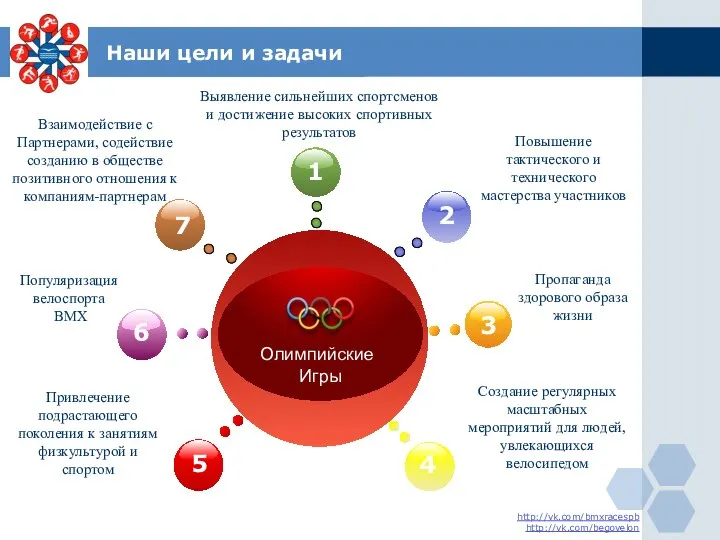 Наши цели и задачи Создание регулярных масштабных мероприятий для людей, увлекающихся