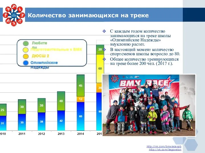 Количество занимающихся на треке С каждым годом количество занимающихся на треке